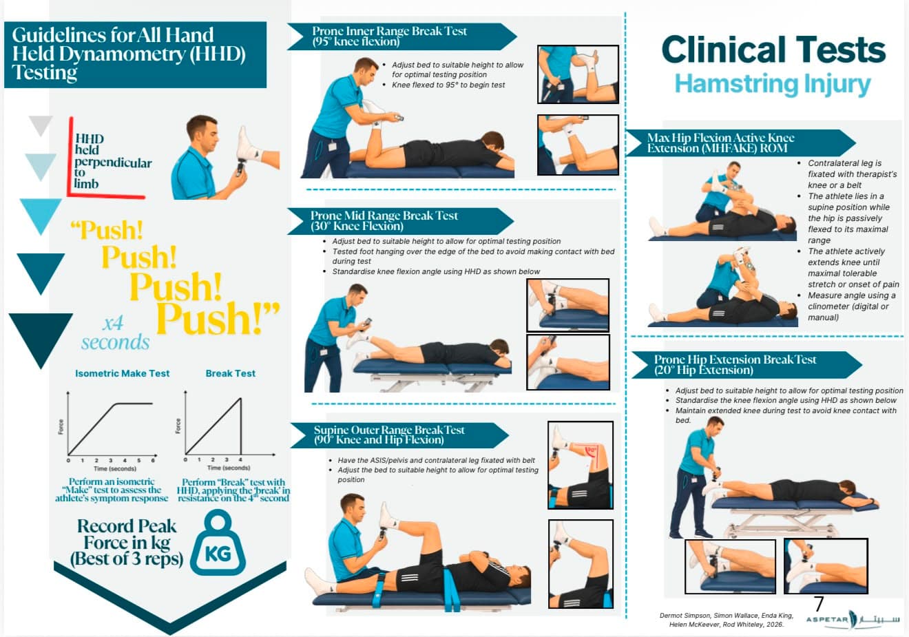 Guidelines for hand-held dynamometry strength testing after hamstring injury: prone inner, mid and outer range break tests, prone hip extension break test and maximal hip flexion active knee extension range measurement